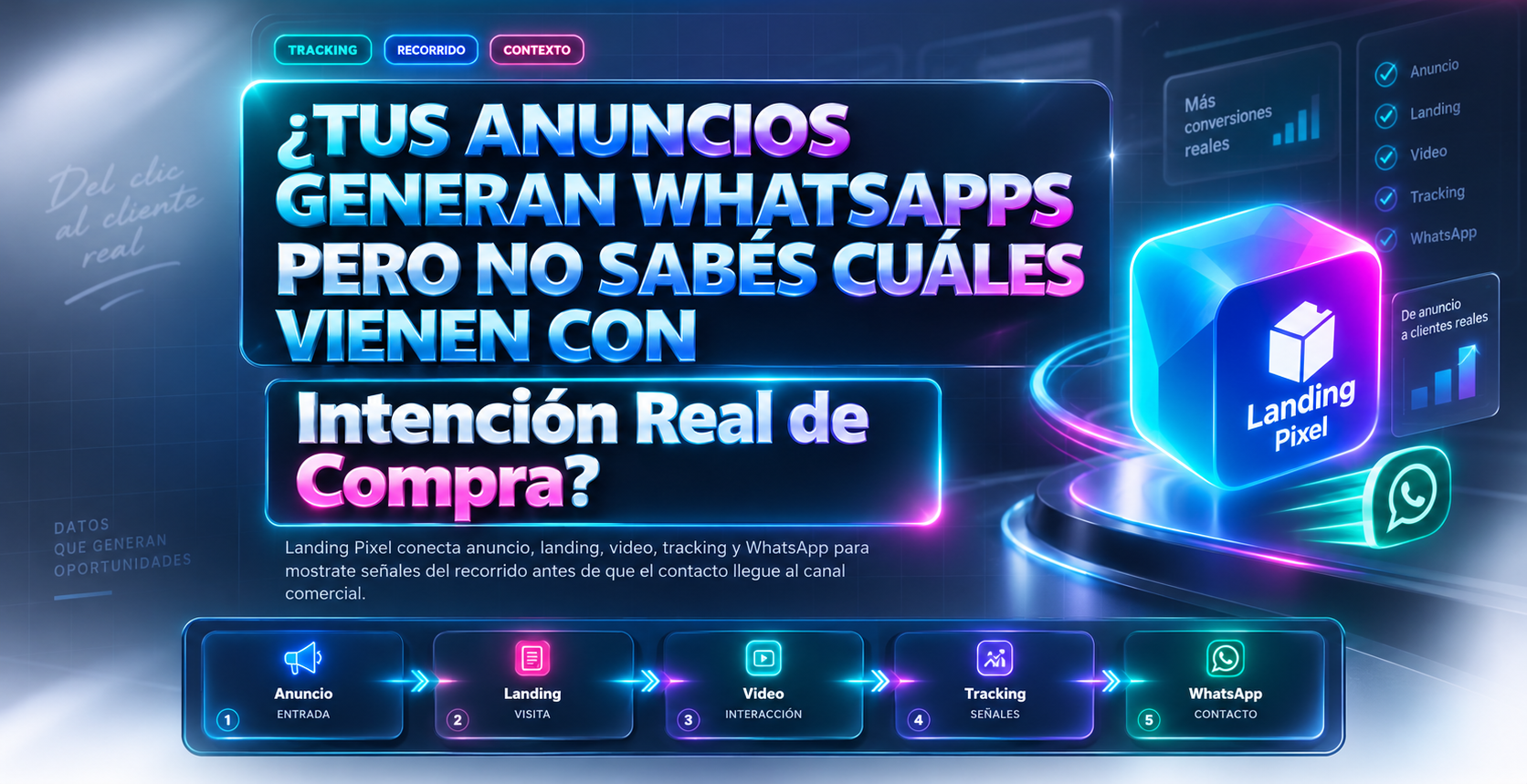 Landing Pixel: del anuncio al WhatsApp con contexto, tracking e intención real de compra